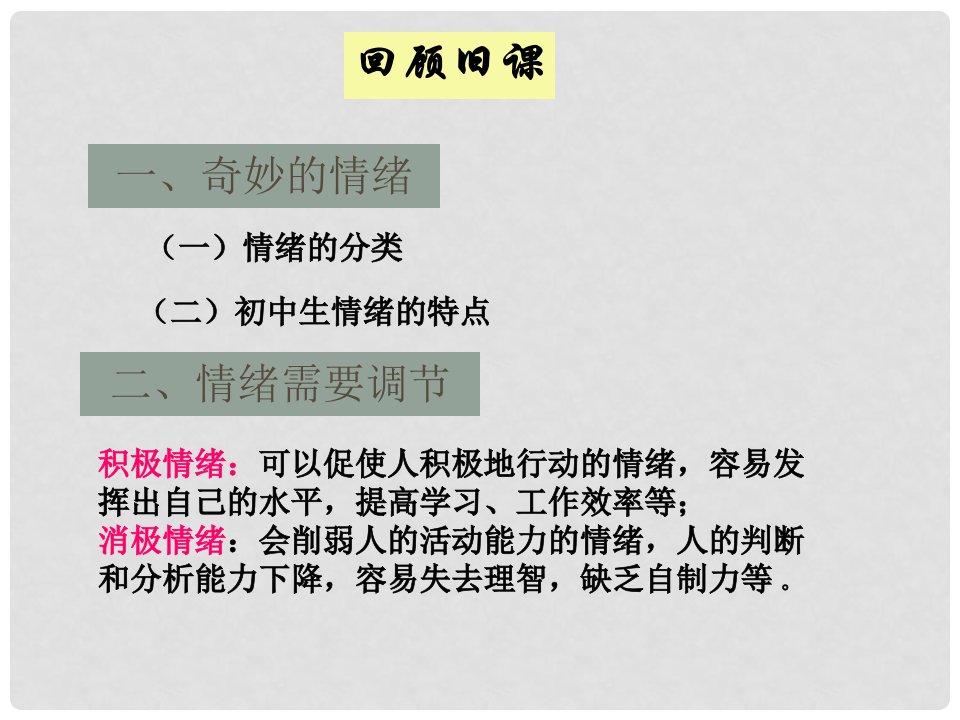 江西省萍乡市宣风镇中学七年级政治上册《做个快乐少年》课件