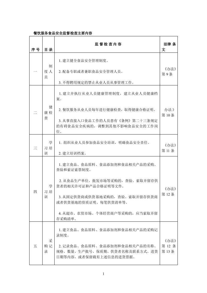 餐饮服务食品安全监督检查主要内容