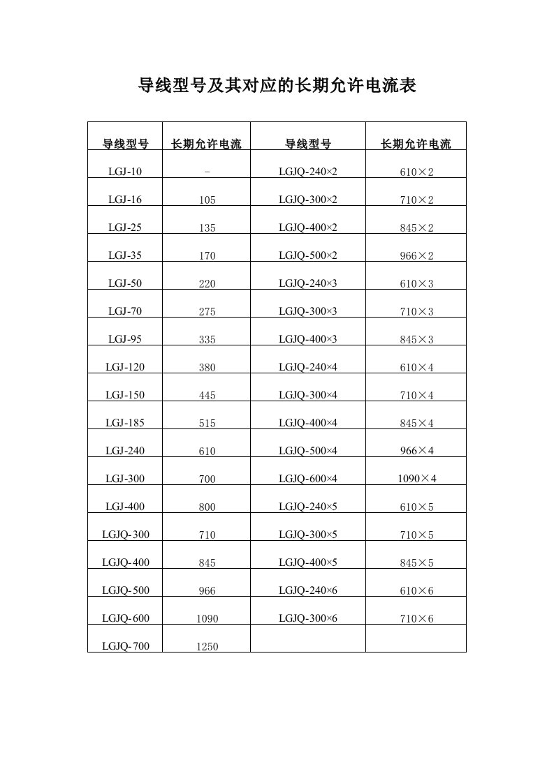 导线型号及其对应的长期允许电流表