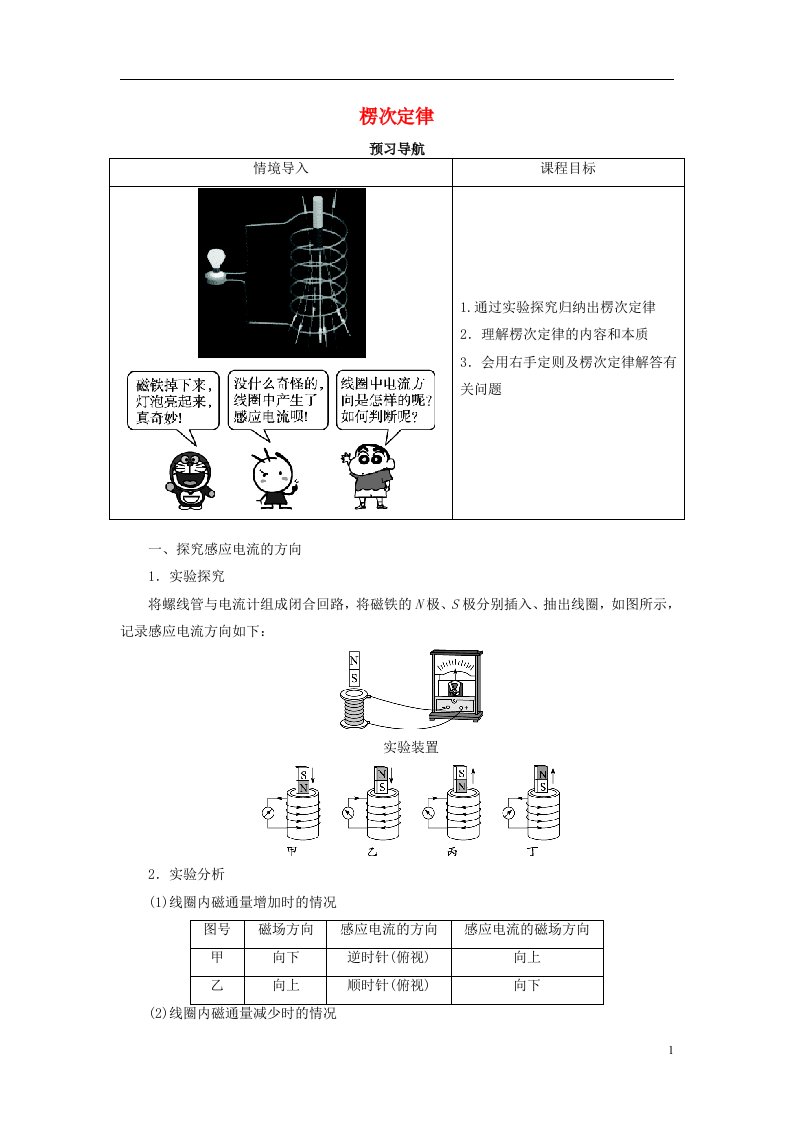 高中物理