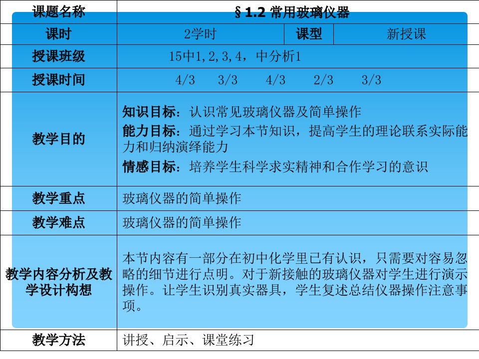 常用玻璃仪器及器具ppt课件