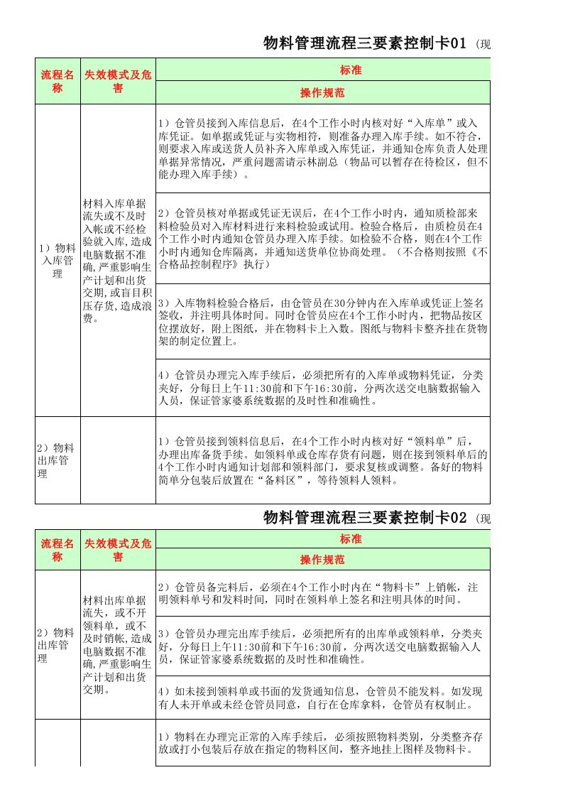 物料管理三要素控制卡