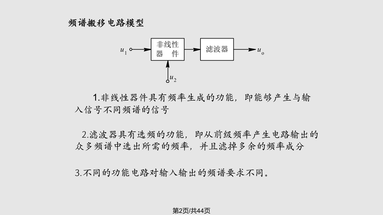 频谱的线搬移电路