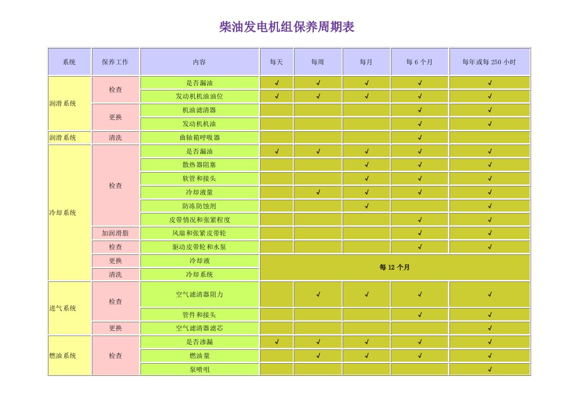 柴油发电机组保养周期表