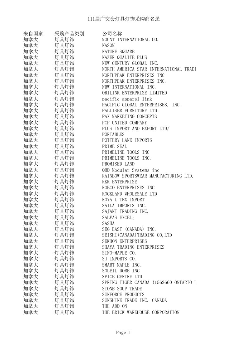 111届广交会灯具灯饰采购商名录3资料