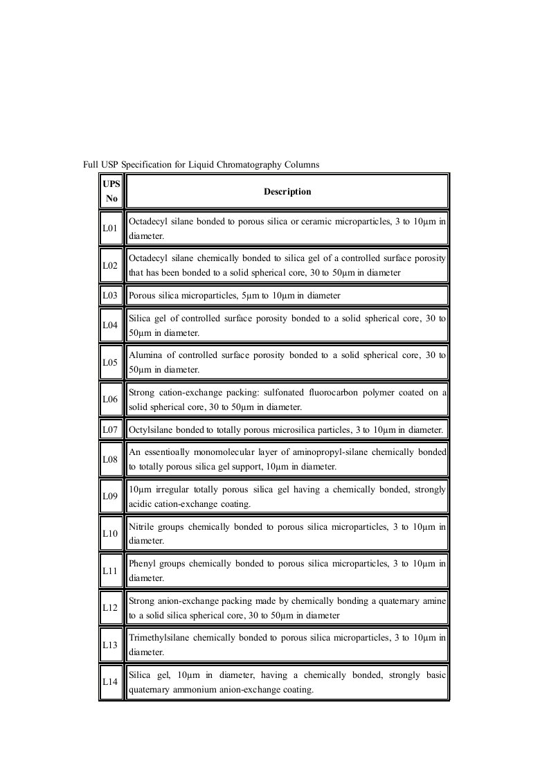 美国药典色谱柱对照表
