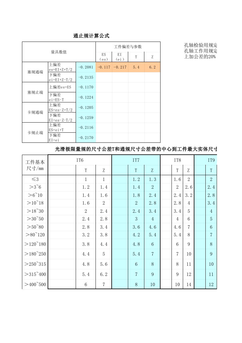 通止规计算公式