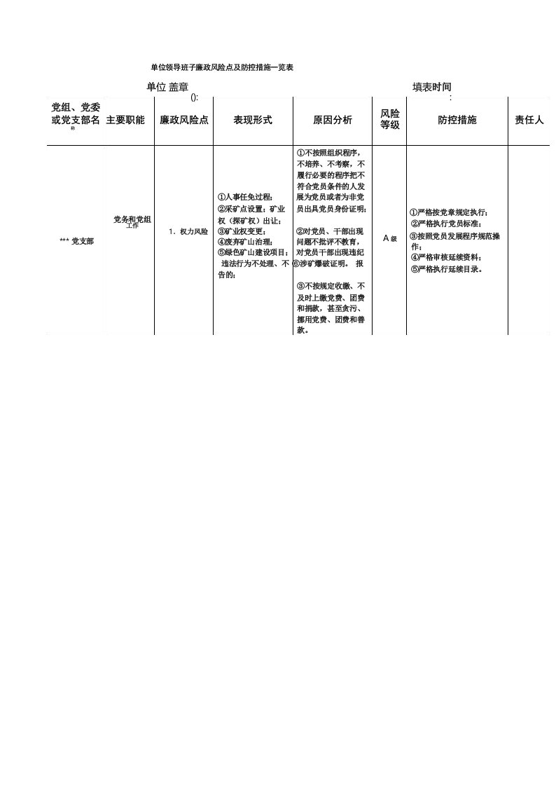 单位领导班子廉政风险点及防控措施一览表