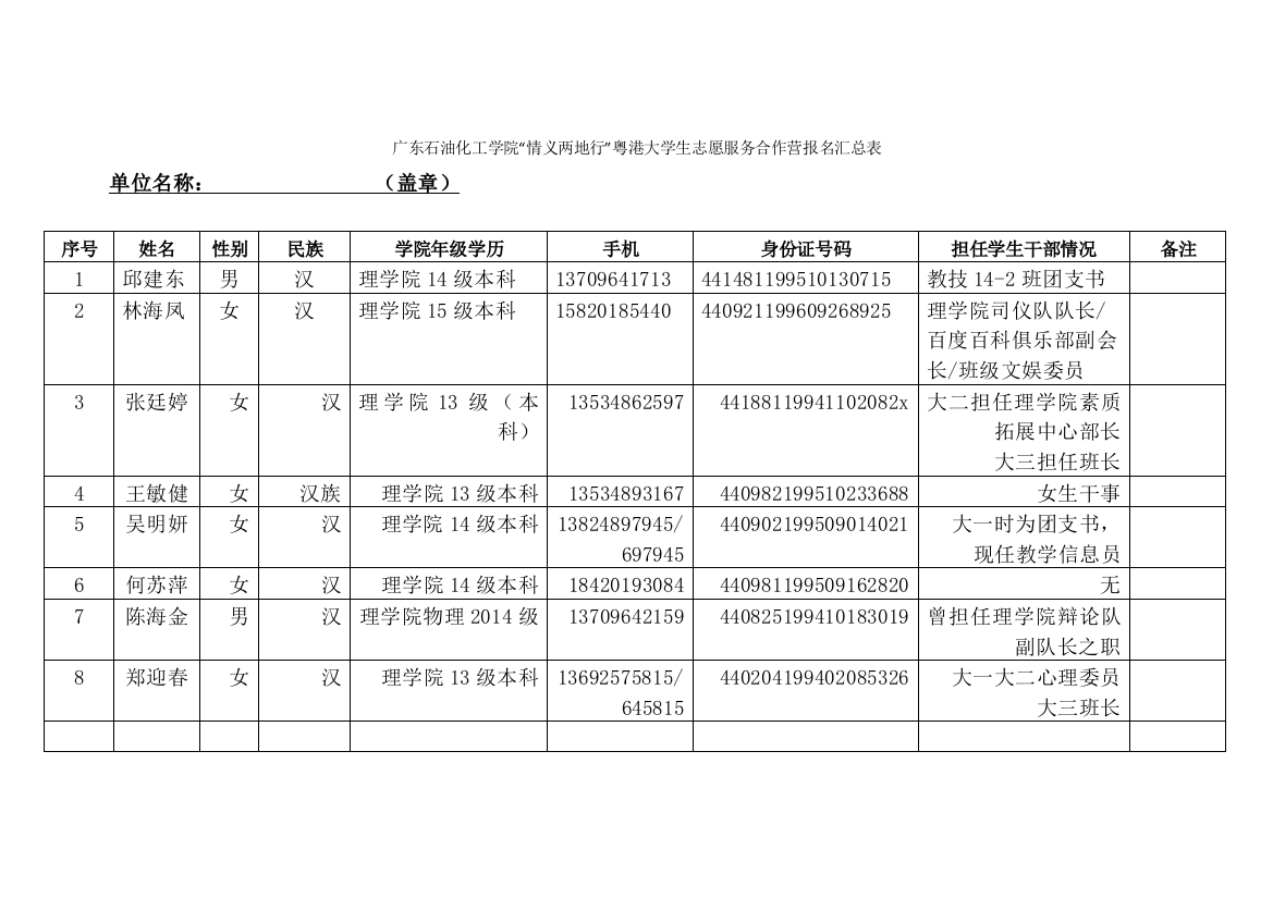 “情义两地行”粤港大学生报名汇总表