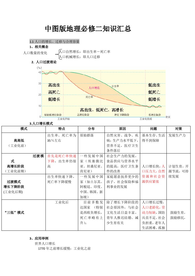 中图版地理必修二知识汇总