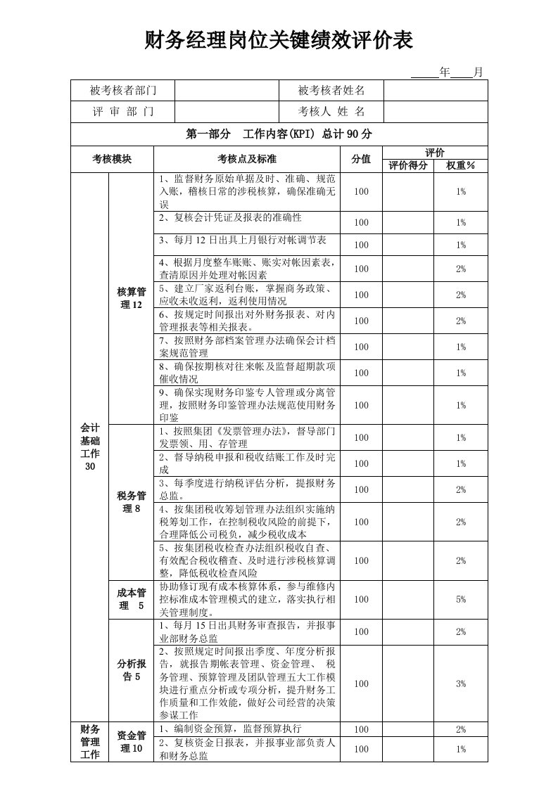 财务经理岗位关键绩效考核表