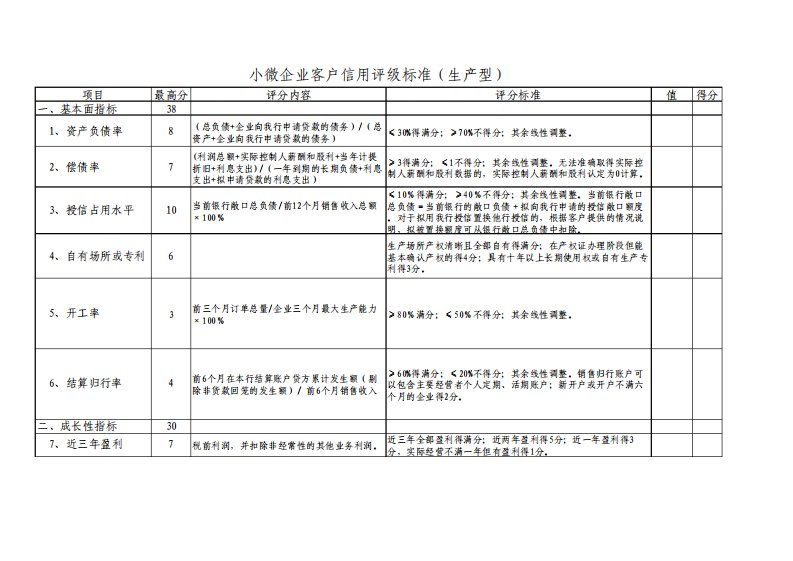 小微企业客户信用评级标准