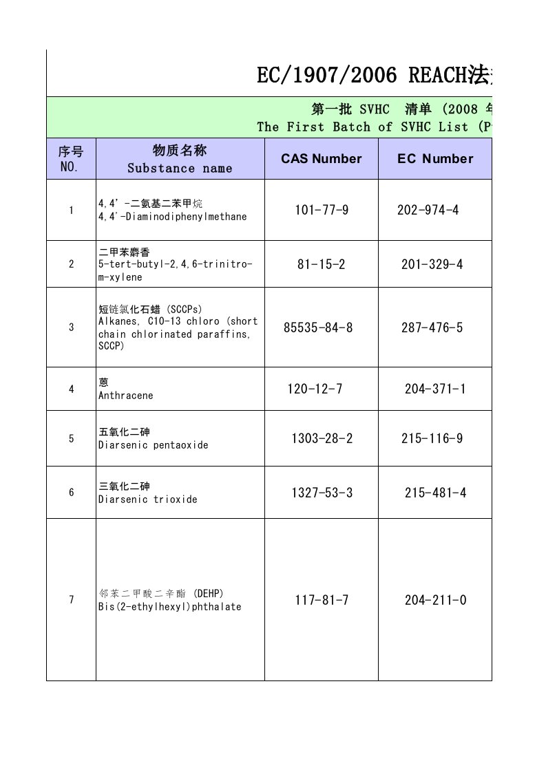 最新版的EC