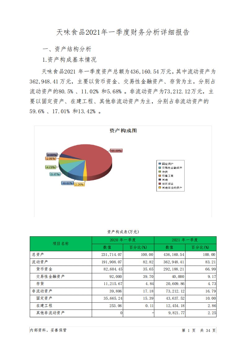 天味食品2021年一季度财务分析详细报告