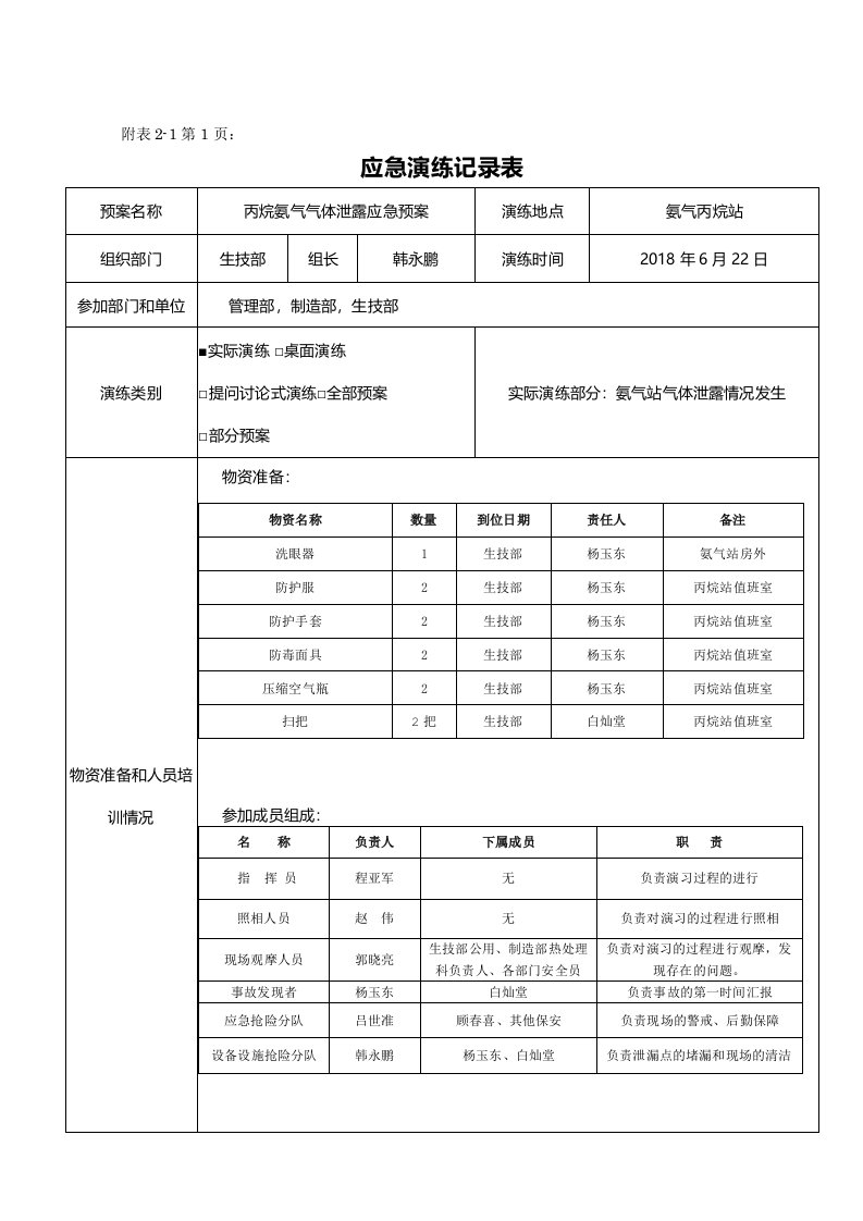 丙烷氨气气体泄露应急预案(演练记录)