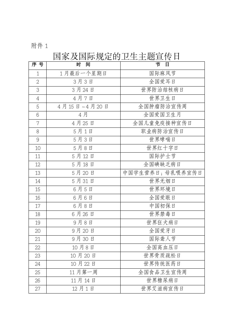 国家及国际规定的卫生主题宣传日