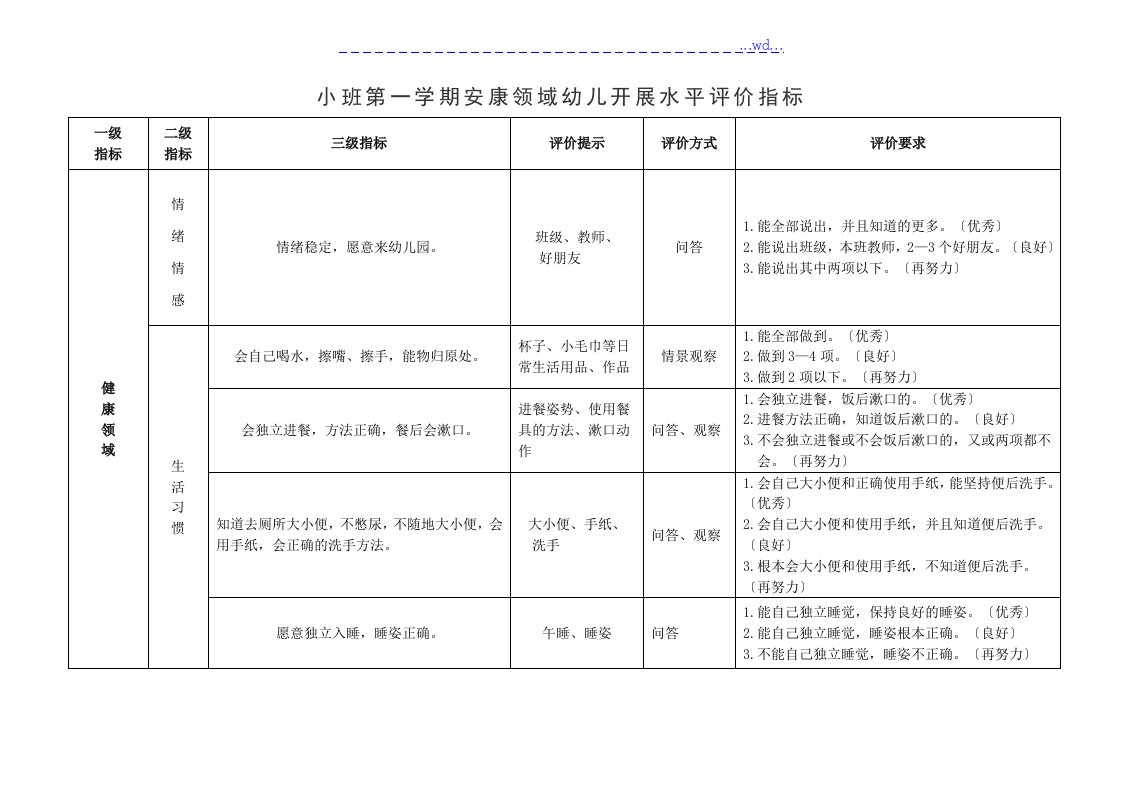 健康领域幼儿发展水平评价指标