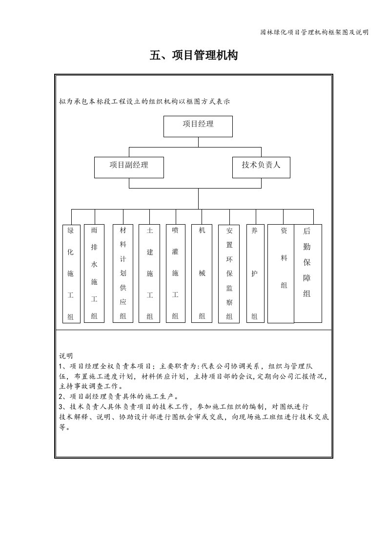 园林绿化项目管理机构框架图及说明