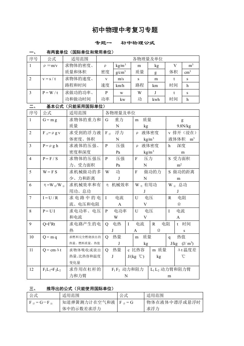 物理中考复习基础汇总(附于书后)