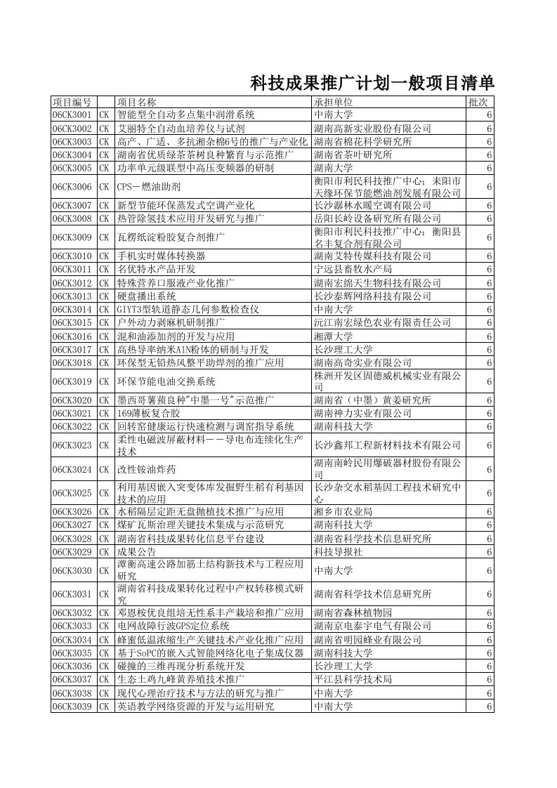 项目管理-科技成果推广计划一般项目清单1