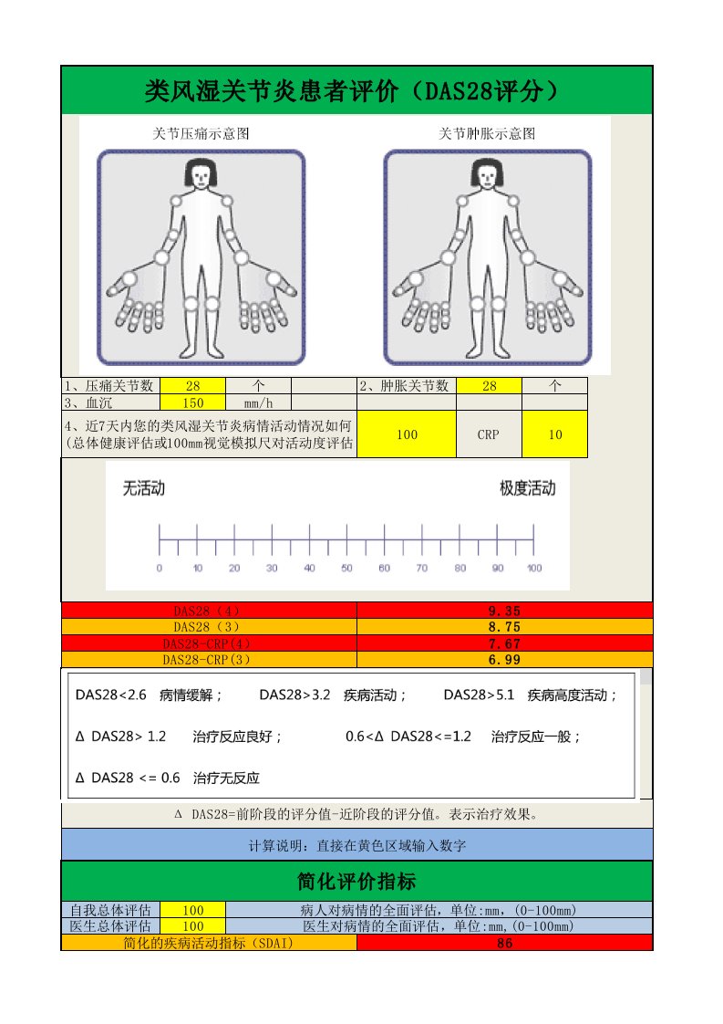 类风湿关节炎病情活动度评价表(DAS28)