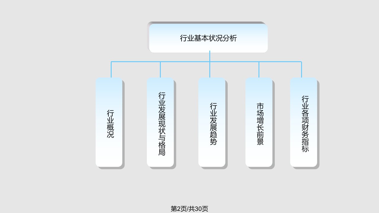 云南白药行业分析