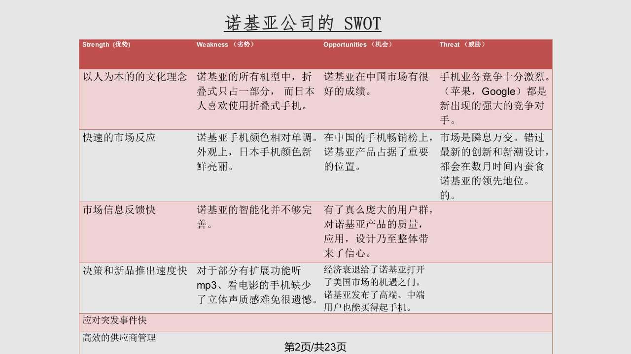 诺基亚的外部环境分析