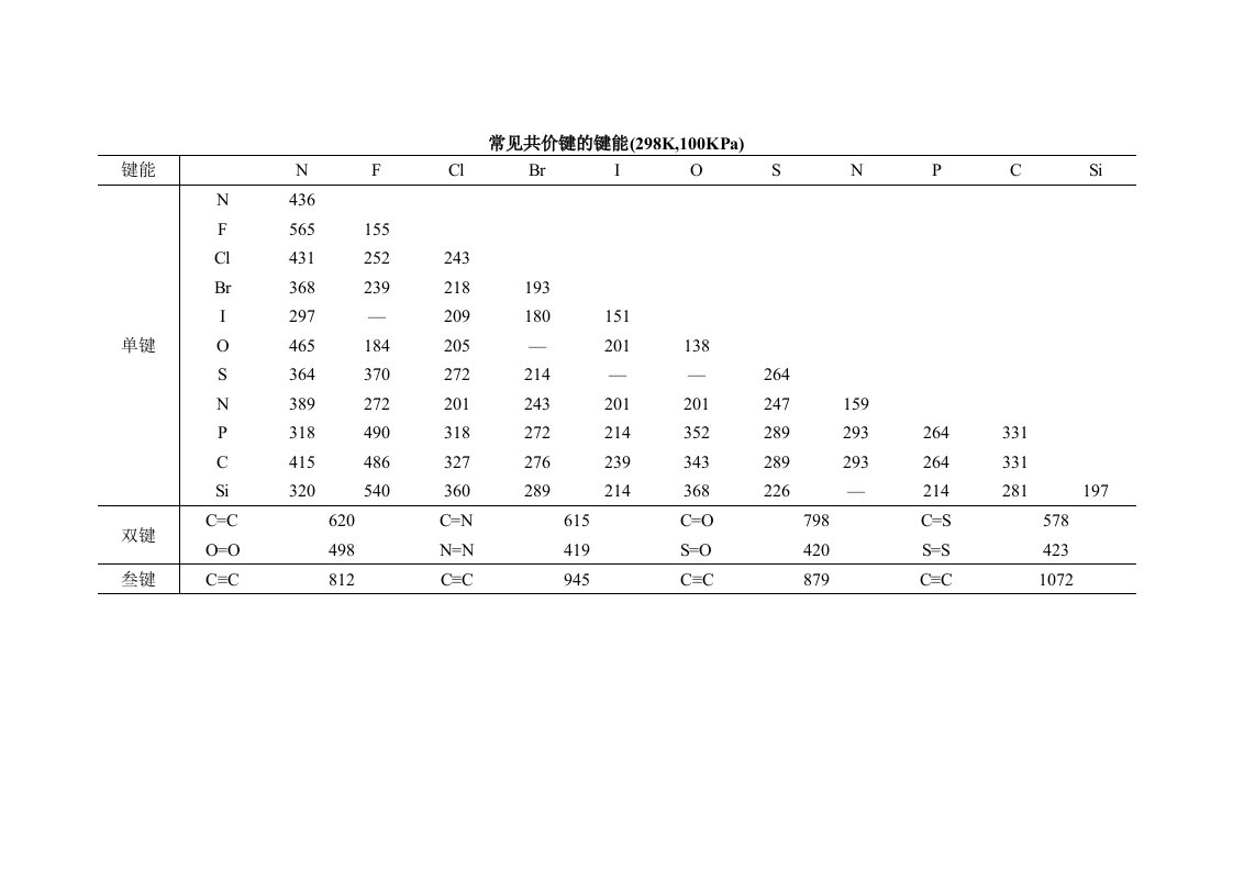 常见共价键的键能