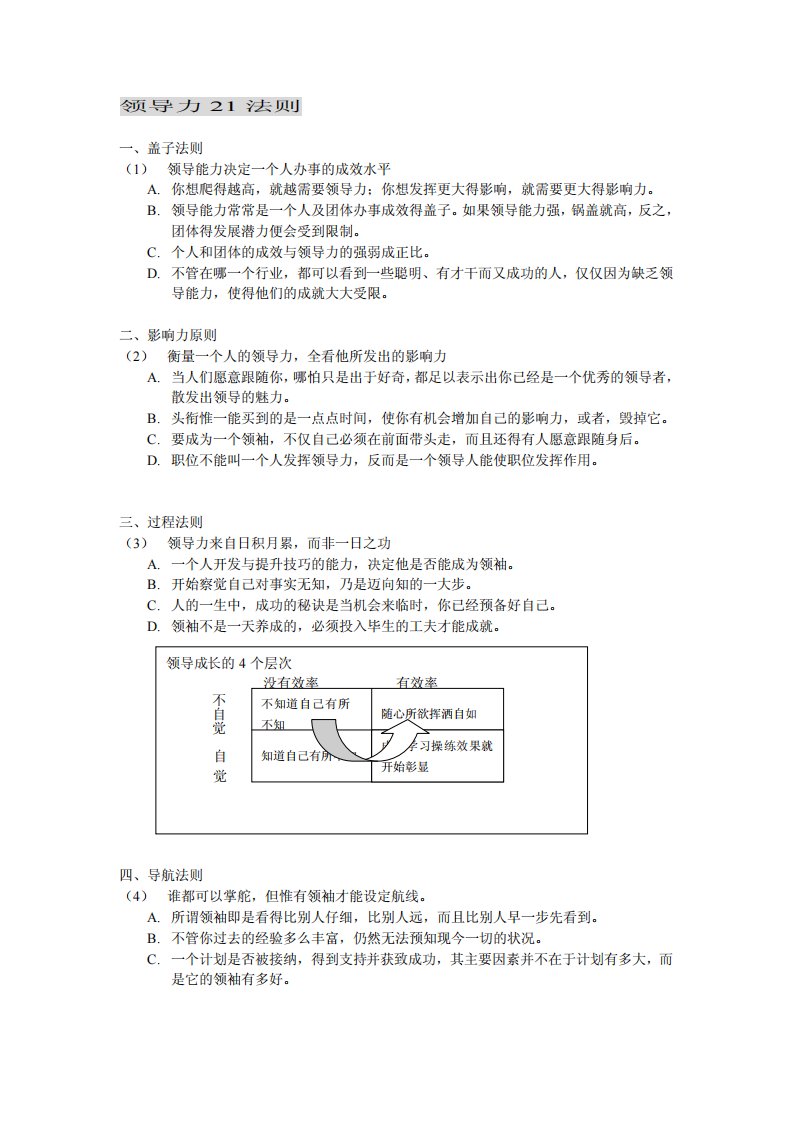 领导力21法则