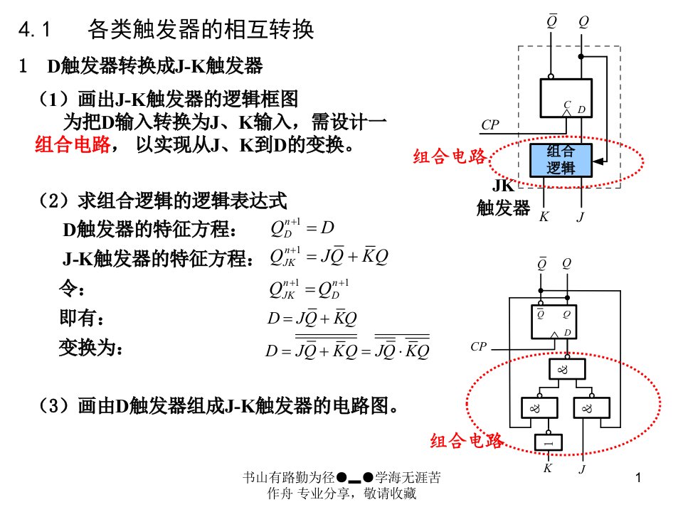 各类触发器的相互转换