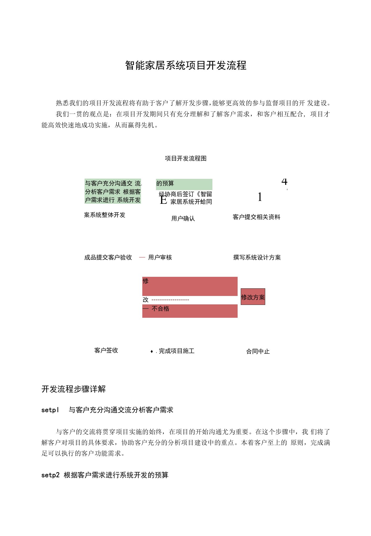 智能家居系统项目开发流程