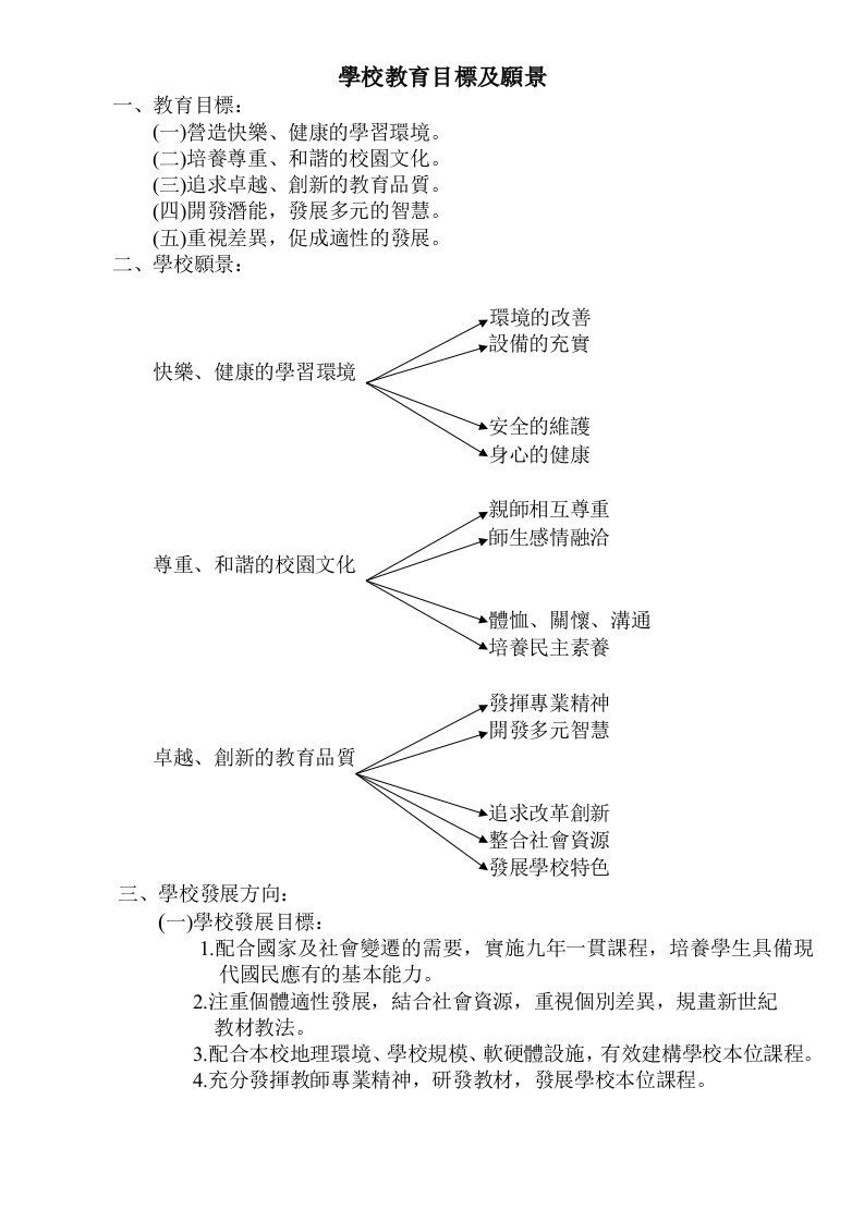 目标管理-学校教育目标及愿景