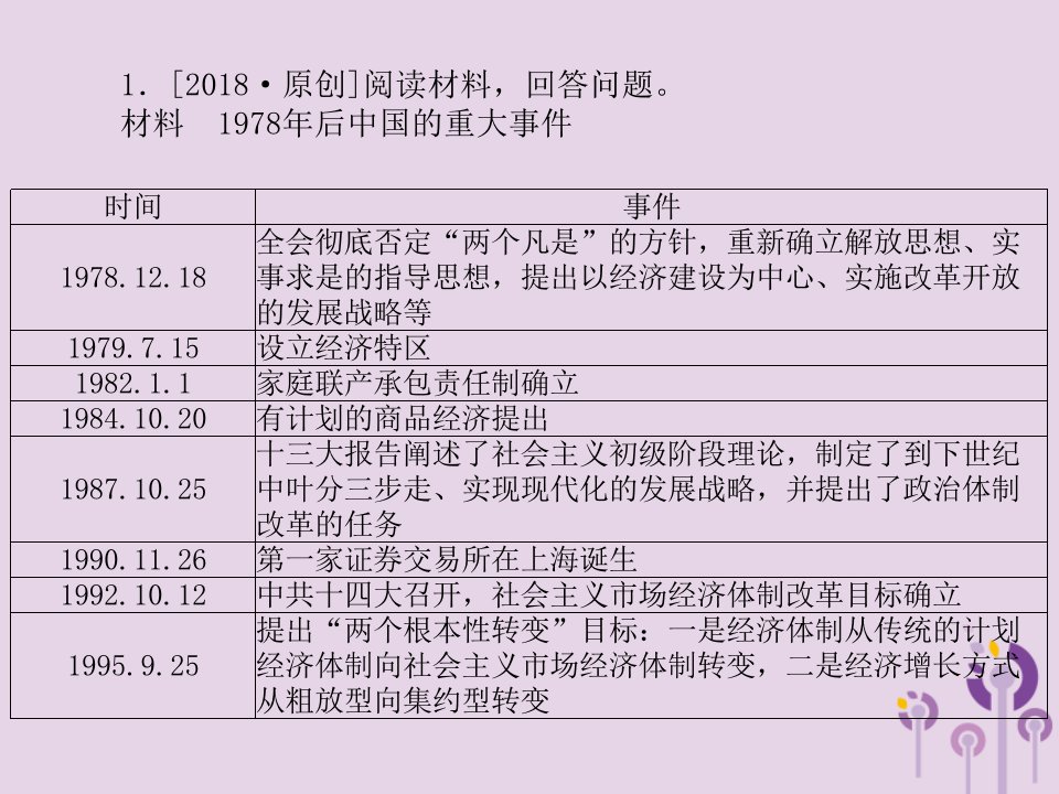 河北专版中考历史总复习第三部分研析中考题型掌握答题技巧课件