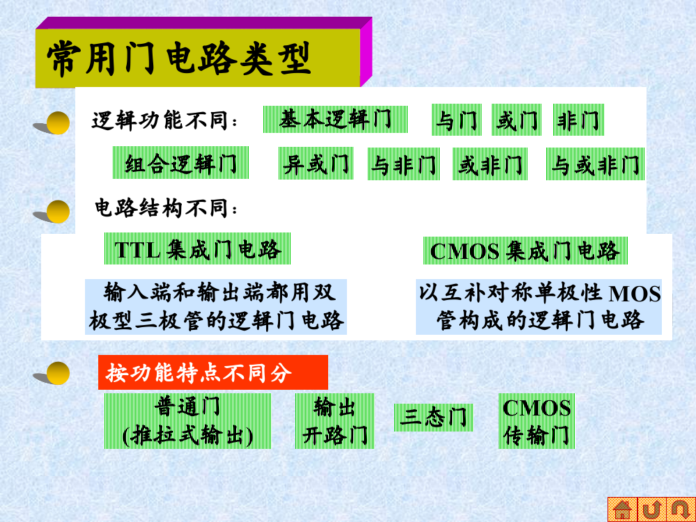 逻辑门电路课件