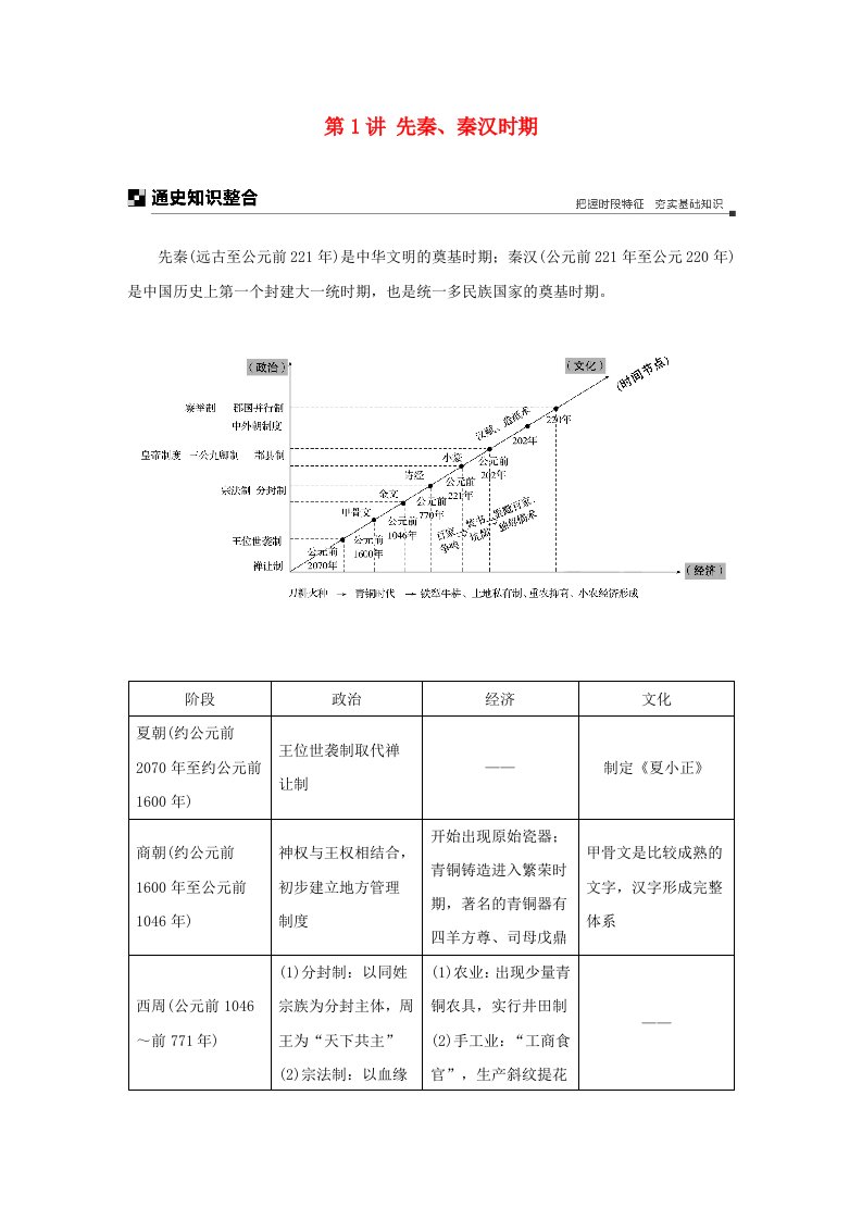 2019高考历史二轮专题复习