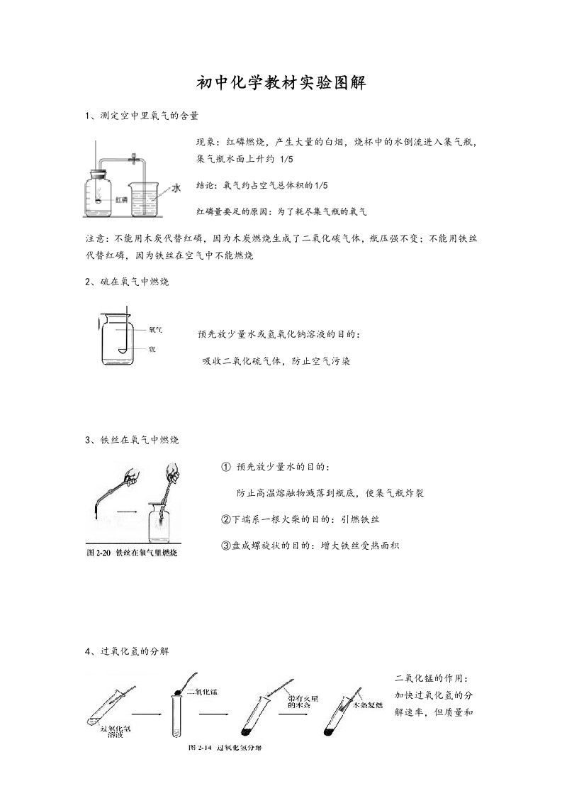 初中化学实验现用图解