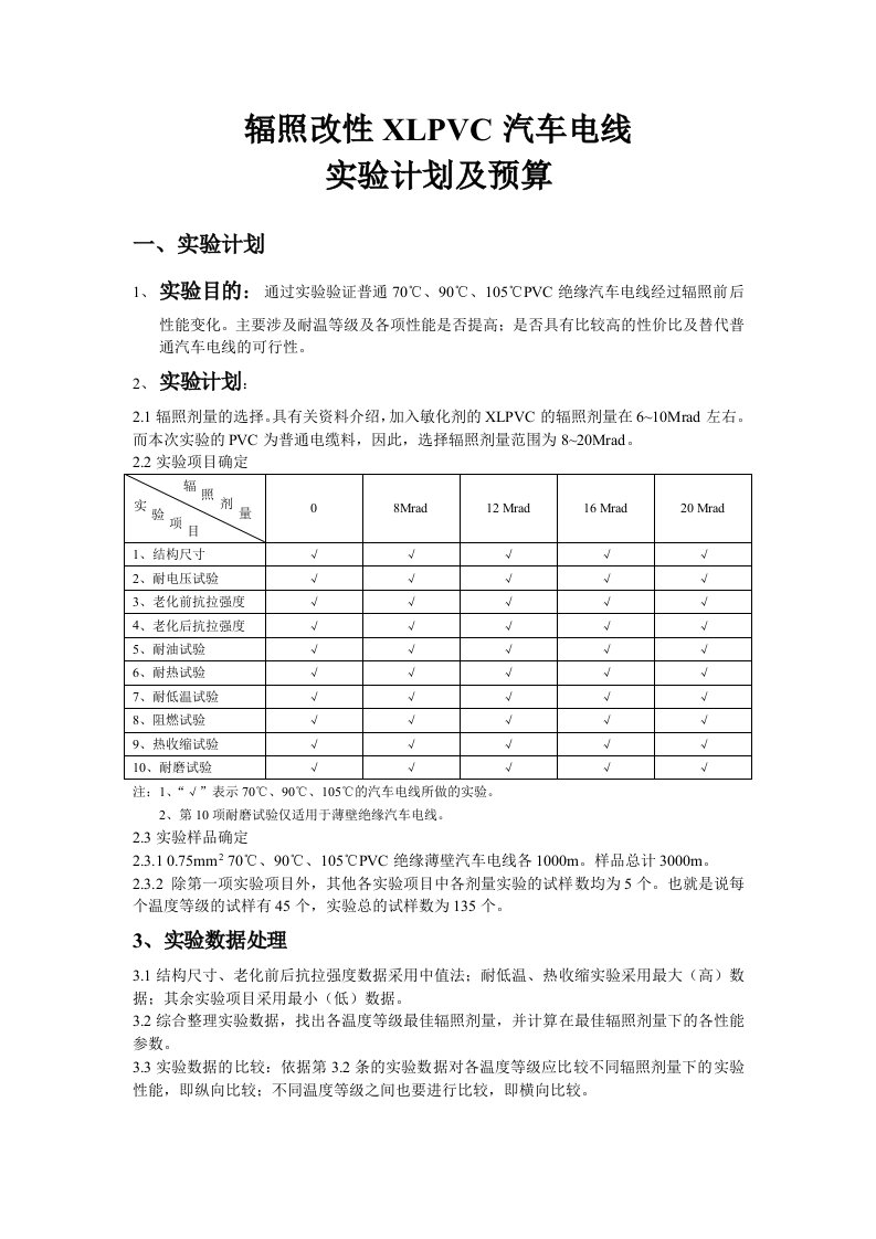 辐照改性XLPVC汽车电线