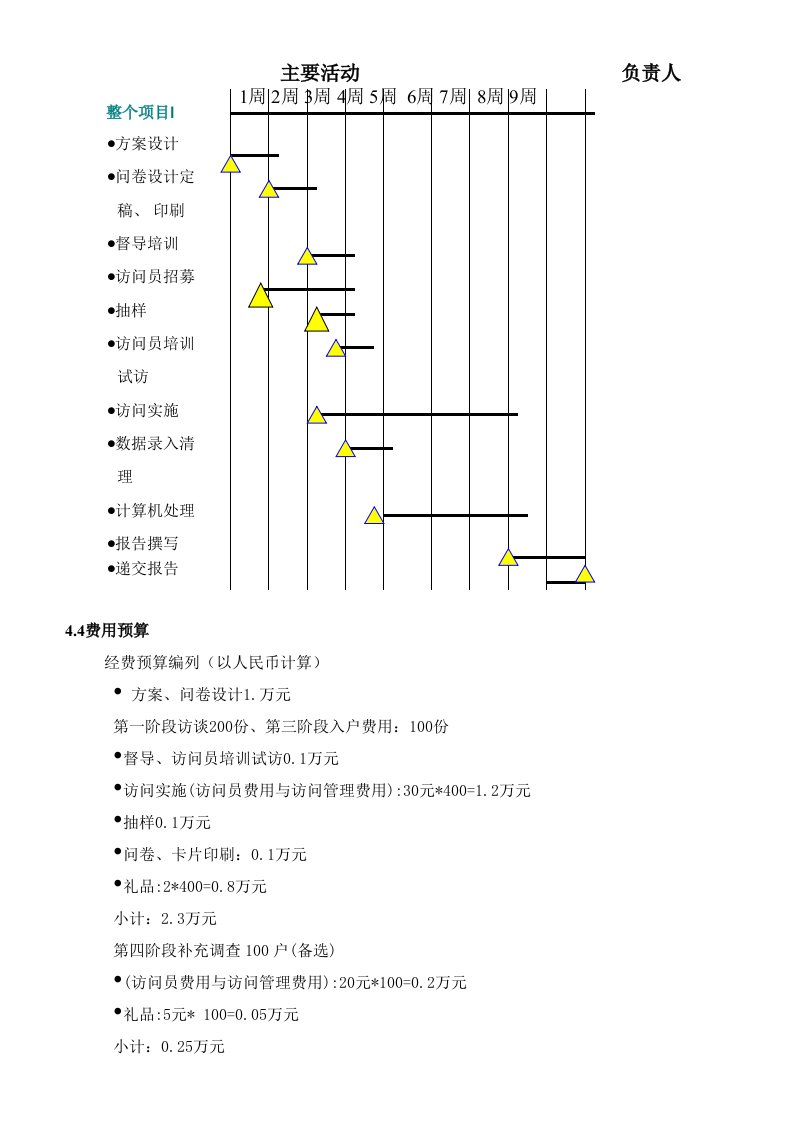 调查问卷-中国经典房地产调查问卷