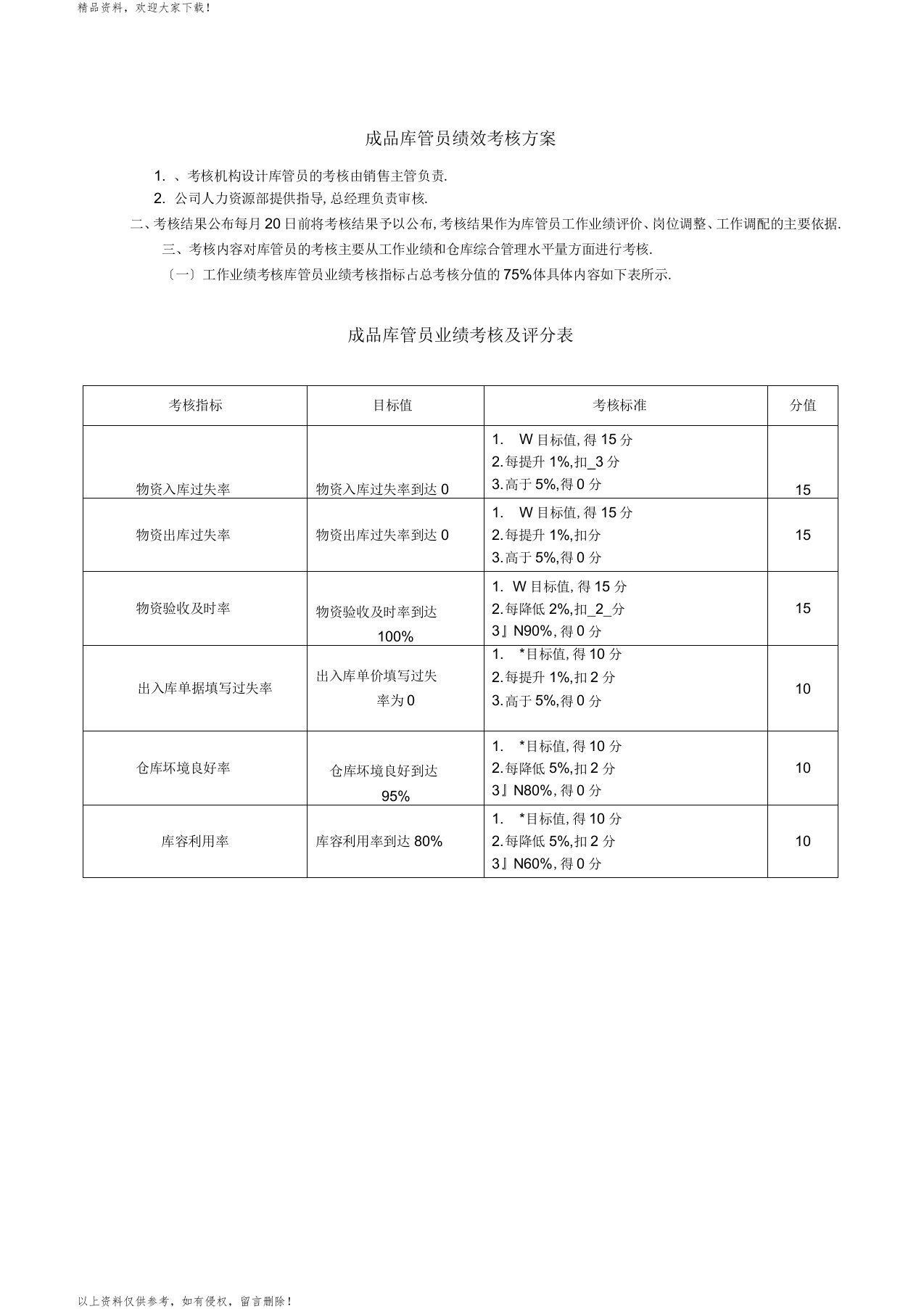 库管专员绩效考核方案