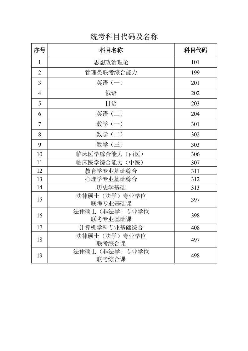 统考科目代码及名称