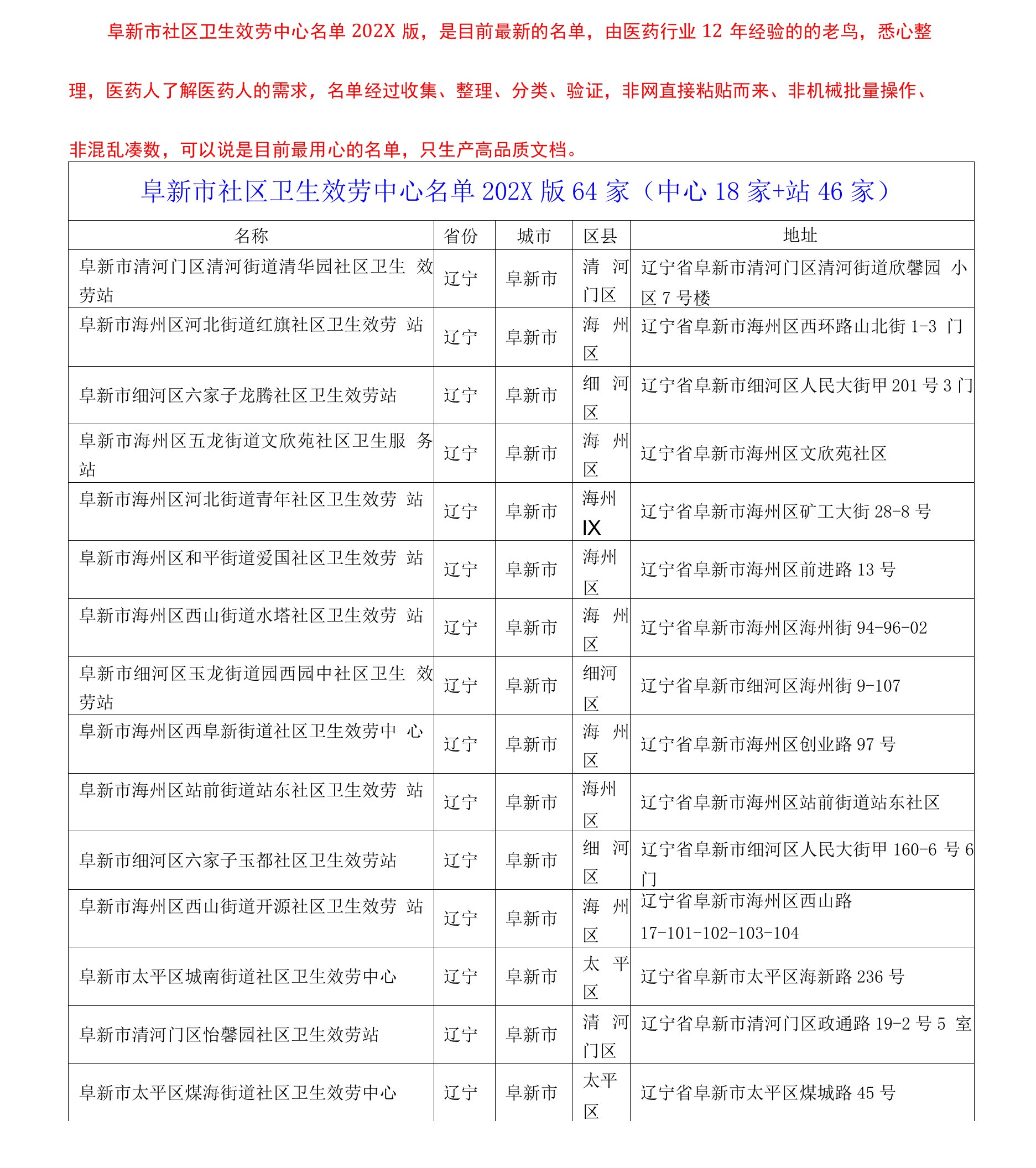 阜新市社区卫生服务中心名单2021版64家（中心18家+站46家）