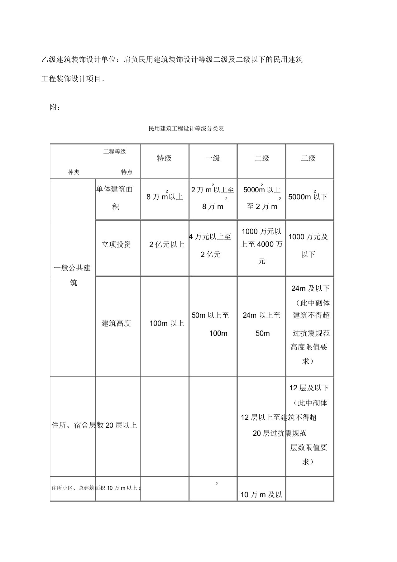 民用建筑工程设计等级分类表