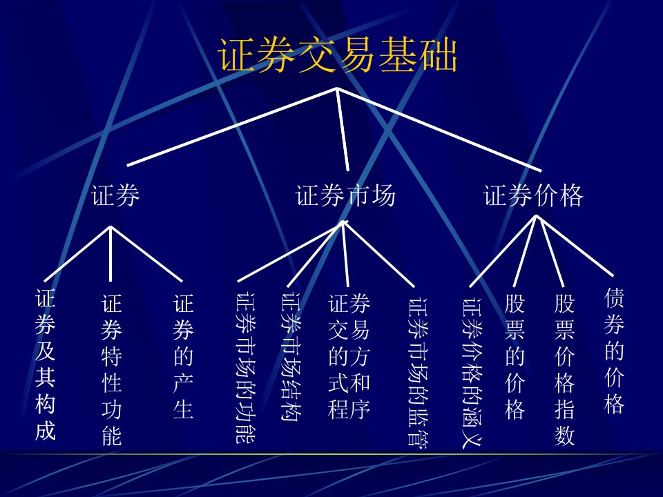 证券交易基础证券市场概述