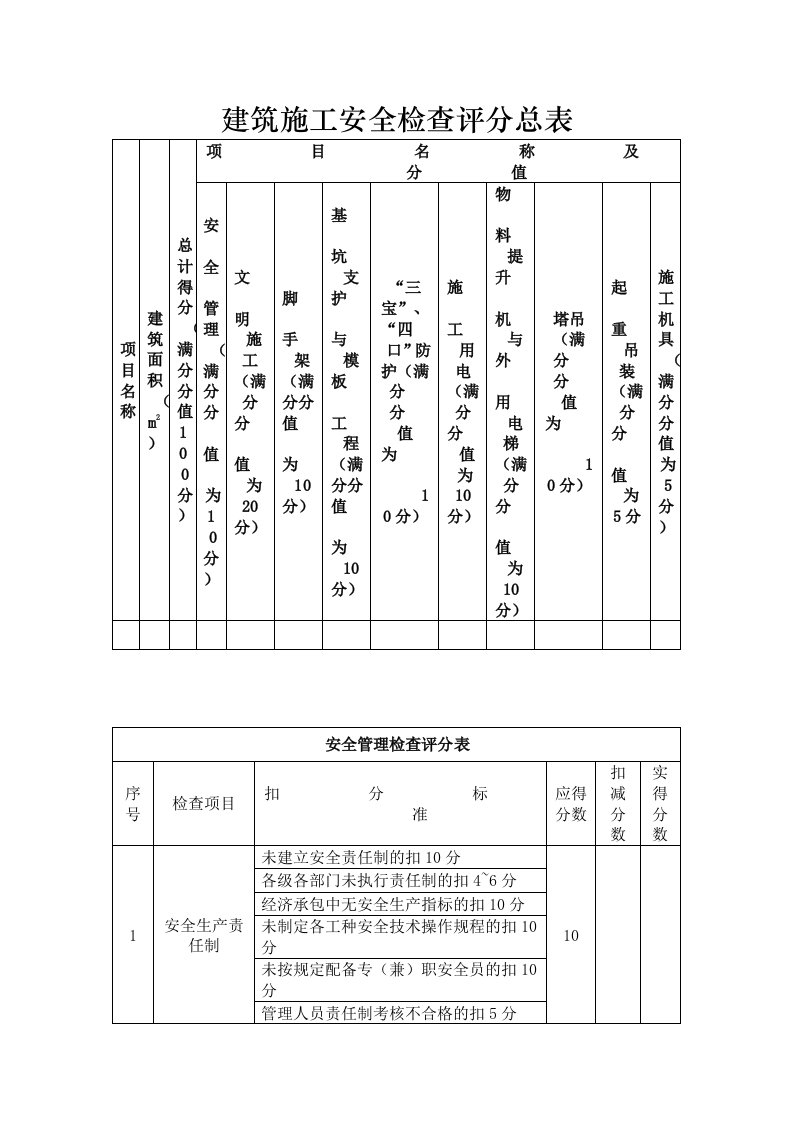 建筑施工安全检查评分总表