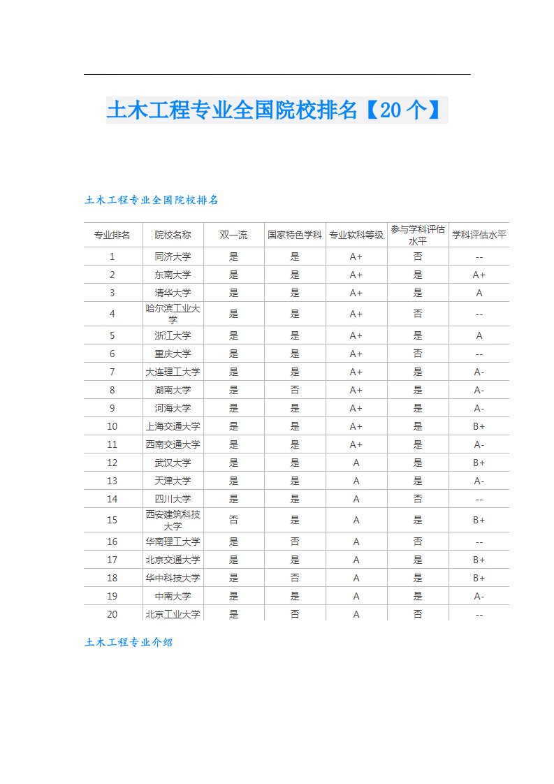 土木工程专业全国院校排名【20个】