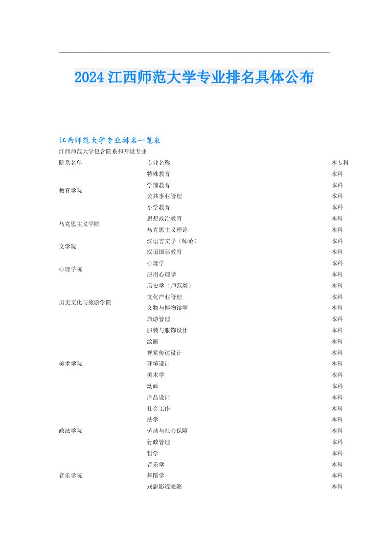 2024江西师范大学专业排名具体公布