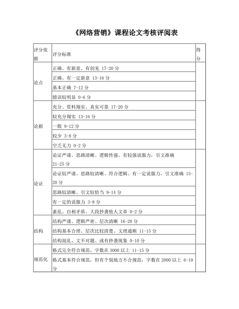 病毒性营销的实施策略研究