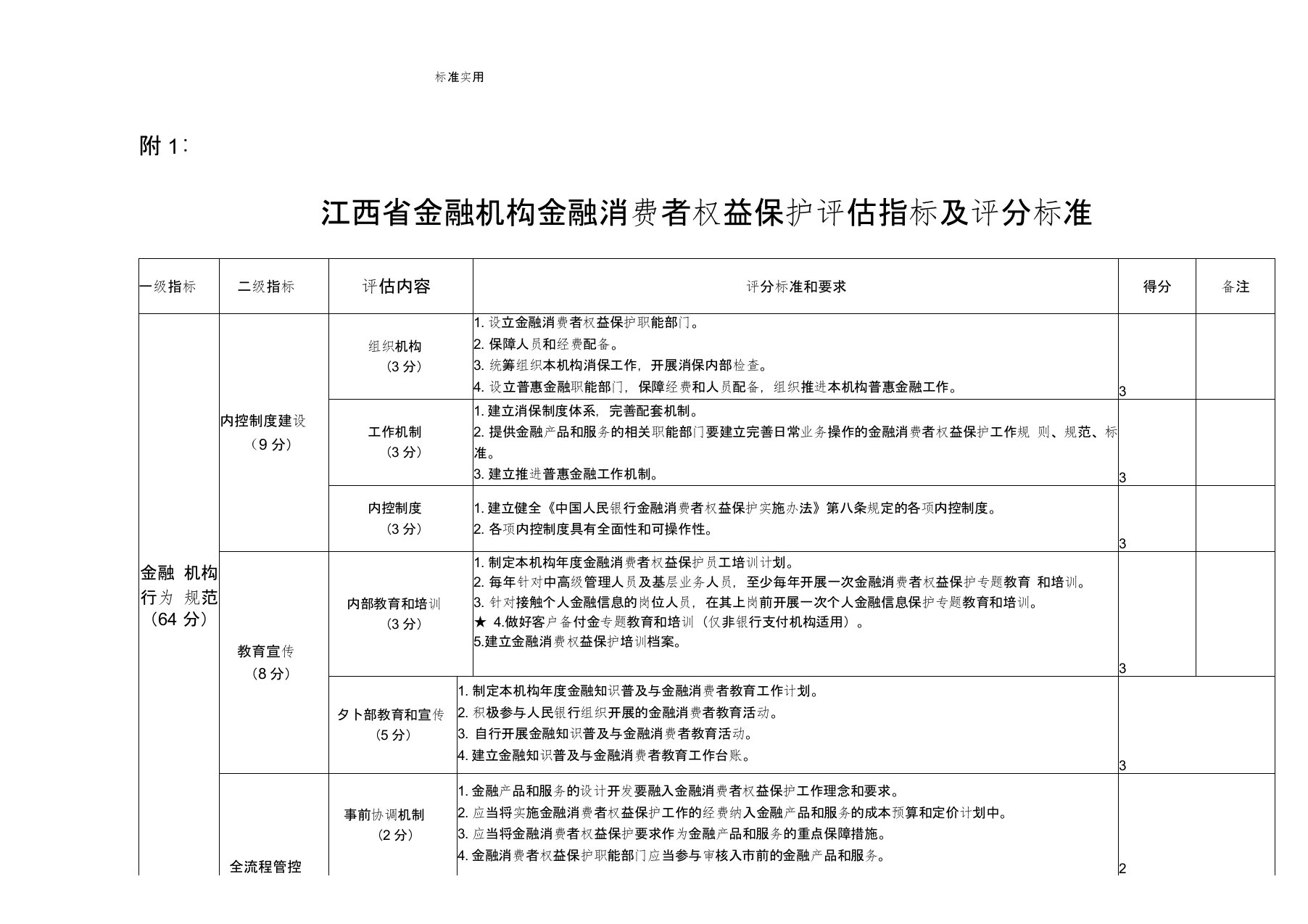 都昌县农发行金融机构金融消费者权益保护自评估报告材料