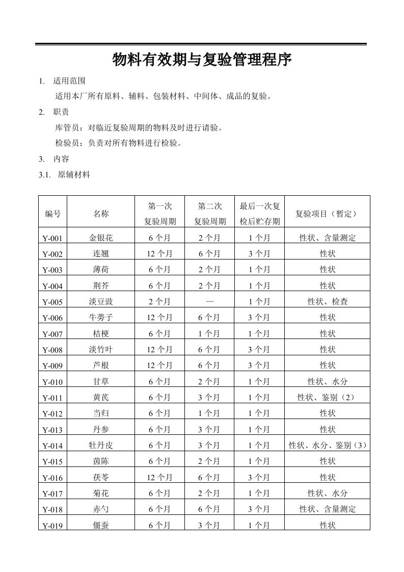 物料有效期与复验管理程序