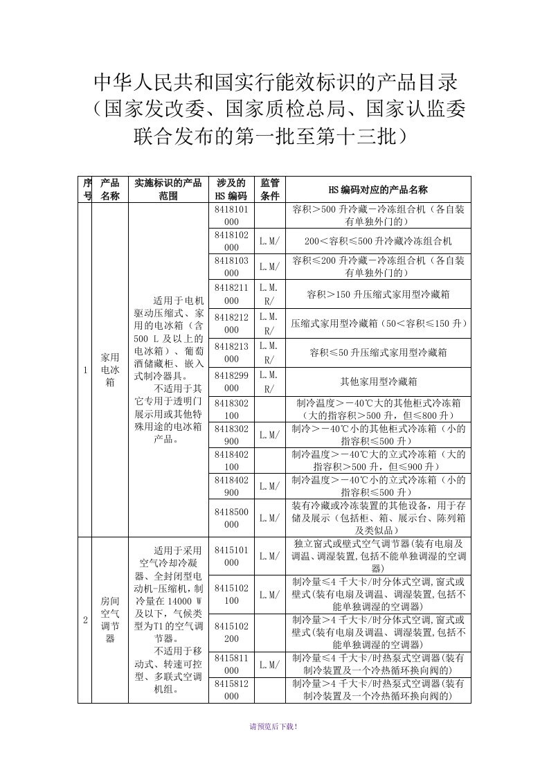 中华人民共和国实行能效标识的产品目录编码对照表1-13